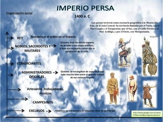 NOBLES, SACERDOTES Y
MILITARES
EXCLAVOS
CAMPESINOS
COMERCIANTES
ADMINISTRADORES
OFICIALES
Artesanos ,trabajadores,
músicos
1400 a. C
Los persas tuvieron como escenario geográfico a la Meseta del
Irán, en el Asia Central. Su territorio limitaba por el Norte, con el
Mar Caspio y el Turquestan; por el Sur, con el Golfo Pérsico y el
Mar Arábigo, y por el Oeste, con Mesopotamia.
http://www.google.com.ec/searc
h?tbm=isch&q=imperio+persa+v
Restablecer el orden en el imperio
Quienes no les reconocía ninguna clase de privilegio
Quienes se encargaban de supervisar que
todo marche bien entre el aparato estatal
de tan extenso imperio
Quienes eran los únicos capaces
de acceder a los cargos públicos,
si bien era necesario contar con la
aprobación de la corte.
 