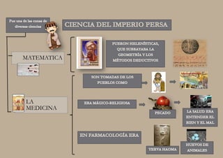 MATEMATICA
LA
MEDICINA
 
