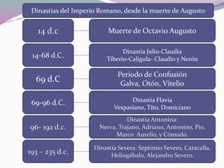 La Ciudadanía Romana
 Marco Aurelio Antonino Caracalla (188-217),
 emperador romano, promulgó el edicto que concedió
 el ...