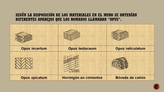 SEGÚN LA DISPOSICIÓN DE LOS MATERIALES EN EL MURO SE OBTENÍAN
DIFERENTES APAREJOS QUE LOS ROMANOS LLAMABAN "OPUS".
 
