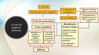 A crise do
Império
Romano
 