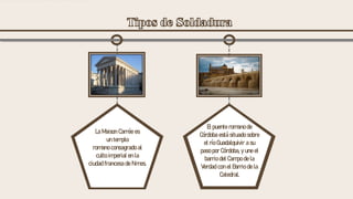 La Maison Carrée es
un templo
romano consagrado al
culto imperial en la
ciudad francesa de Nimes.
El puente romano de
Córdoba está situado sobre
el río Guadalquivir a su
paso por Córdoba, y une el
barrio del Campo de la
Verdad con el Barrio de la
Catedral.
 