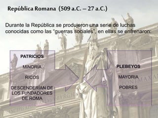 RepúblicaRomana (509 a.C. – 27 a.C.)
Durante la República se produjeron una serie de luchas
conocidas como las “guerras sociales”, en ellas se enfrenaron:
PATRICIOS
MINORÍA
RICOS
DESCENDERÍAN DE
LOS FUNDADORES
DE ROMA
PLEBEYOS
MAYORIA
POBRES
 