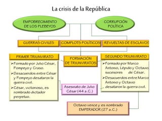 La crisisde la República
 