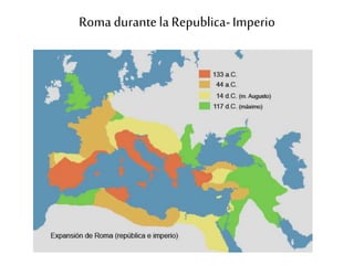 Roma durantela Republica-Imperio
 