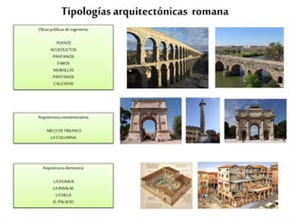 Tipologíasarquitectónicas romana
Arquitecturaconmemorativa:
ARCODETRIUNFO
LACOLUMNA
Arquitecturadomestica:
LADOMUS
LAINSALAE
LAVILLA
EL PALACIO
Obraspublicasdeingeniería:
PUENTE
ACUEDUCTOS
PANTANOS
FAROS
MURALLAS
PANTANOS
CALZADAS
 