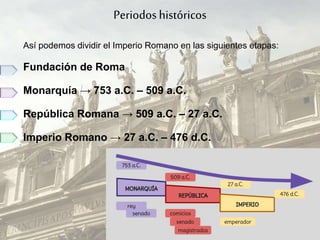 Periodoshistóricos
Así podemos dividir el Imperio Romano en las siguientes etapas:
Fundación de Roma
Monarquía → 753 a.C. – 509 a.C.
República Romana → 509 a.C. – 27 a.C.
Imperio Romano → 27 a.C. – 476 d.C.
 