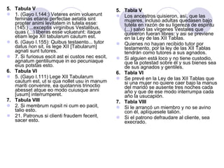 5.  Tabula V 1. (Gayo I.144:) Veteres enim voluerunt feminas etiansi perfectae aetatis sint propter animi levitatem in tutela esse: (145:) ...exceptis virginibus Vestalibus, quas (...) liberas esse voluerunt: itaque etiam lege XII tabularum cautum est. 6. (Gayo I.155): Quibus testaento... tutor datus non sit, iis lege XII [Tabularum] agnati sunt tutores. 7. Si furiosus escit ast ei custos nec escit, agnatum gentiliumque in eo pecuniaque eius potstas esto. 6.  Tabula VI 5. (Gayo I.111) Lege XII Tabularum cautum est, ut si qua nollet usu in manum mariti convenire, ea quotannis trinoctio abesset atque eo modo cuiusque anni [usum] interrumperet. 7.  Tabula VIII 2. Si membrum rupsit ni cum eo pacit, talio esto. 21. Patronus si clienti fraudem fecerit, sacer esto. 5.  Tabla V Los ancestros quisieron, así, que las mujeres, incluso adultas quedasen bajo tutela en razón de su ligereza de espiritu (...) salvo las vírgenes Vestales que quisieron fueran libres: y asi se previene en la Ley de las XII Tablas. Quienes no hayan recibido tutor por testamento, por la ley de las XII Tablas tendrán como tutores a sus agnados. Si alguien está loco y no tiene custodio, que la potestad sobre él y sus bienes sea de sus agnados y gentiles. 6.  Tabla VI Se prevé en la Ley de las XII Tablas que si una mujer no quiere caer bajo la manus del marido se ausente tres noches cada año y que de ese modo interrumpa cada año la usucapión. 7.  Tabla VIII Si le arrancó un miembro y no se avino con él, aplíquesele talión.  Si el patrono defraudare al cliente, sea execrado. 