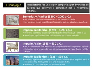 Cronología       Mesopotamia fue una región compartida por diversidad de
                 pueblos que convivían y competían por la hegemonía
                 regional.

             Sumerios y Acadios (3200 – 2000 a.C.)
             • Los sumerios fundan sus ciudades en el Sur de Mesopotamia.
             • Los sumerios fueron invadidos por los acadios quienes adoptaron su cultura.



             Imperio Babilónico I (1792 – 1595 a.C.)
             • Babilonia alcanzó su mayor esplendor bajo Hammurabi (1728 – 1686 a. C.)
             • Hammurabi logró unificar casi toda Mesopotamia bajo su reinado.



             Imperio Asirio (1363 – 630 a.C.)
             • Los asirios conquistaron Babilonia en 910 y obtuvieron la hegemonía regional.
             • El dominio asirio se extendió más allá de Mesopotamia, hasta Egipto y el Mar
               Negro.

             Imperio Babilónico II (626 – 539 a.C.)
             • Babilonia logró independizarse de los asirios y fue creciendo en poder hasta ir
               conquistando y destruyendo cada una de sus ciudades.
             • Babilonia es conquistada por los persas en el 539.
 