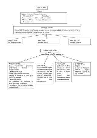 LEY MORAL
Alcanzo
Adelanto entre los habitantes del imperio.
No practicaba el:
Practicaban:
. Robo
. Crimen .Ociosidad. Laboriosidad
. Mentira . Pobreza . Mendicidad. Respeto mutuo
. Bienestar común

CODIGO MORAL
El resultado de sabías enseñanzas, consejo, normas de conductaque
a quienes violaban recibían castigo y pena de muerte

el Estado convirtió en ley y

Son:
AMA LLULLA
No seas mentiroso

AMA SUA
No seas ladrón

AMA QUELLA
No seas haragán

LAS ARTES INCAICAS
Formidables avances logrados en:

ARQUITECTURA
Sus
monumentos
presentan
originalidad,
belleza
y
majestuosidad.
CARACTERISTICA
Simplicidad carente de adorno.
Empleo el adobe en la costa y la
piedra en la sierra.
De aspecto sólido
No conocieron las columnas, ni
arco, ni bóveda, ni cemento.
Las piedras delos muros encajan
perfectamente

CERAMICA
Evolucionó el aríbalo
con hermosos dibujos
geométricos con los
colores de rojo indio,
marrón y el pardusco.
El quero era un vaso
con
finas
decoraciones

TEXTILERIA
Confección de finos
tejidos e hilaron
delicadísimos hilos
de lana de llama,
alpaca.
Usaron
tintes
naturales de colores
firmes e indelebles

ORFEBRERIA
Empleo
El oro y la plata para
fabricar
objetos
artísticos y joyas de
fino acabado

 