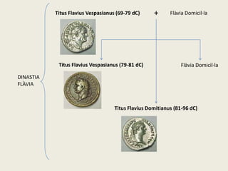 Titus Flavius Vespasianus (69-79 dC)     +      Flàvia Domicil·la




            Titus Flavius Vespasianus (79-81 dC)                Flàvia Domicil·la

DINASTIA
FLÀVIA



                                    Titus Flavius Domitianus (81-96 dC)
 