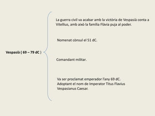 La guerra civil va acabar amb la victòria de Vespasià conta a
                          Vitellius, amb això la família Flàvia puja al poder.



                          Nomenat cònsul el 51 dC.


Vespasià ( 69 – 79 dC )
                          Comandant militar.




                          Va ser proclamat emperador l’any 69 dC.
                          Adoptant el nom de Imperator Titus Flavius
                          Vespasianus Caesar.
 