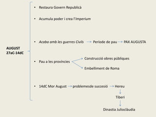 • Restaura Govern Republicà

            • Acumula poder i crea l’Imperium




            • Acaba amb les guerres Civils        Període de pau     PAX AUGUSTA
AUGUST
27aC-14dC
                                             Construcció obres públiques
            • Pau a les províncies
                                             Embelliment de Roma



            • 14dC Mor August        problemesde succesió      Hereu

                                                                Tiberi


                                                        Dinastia Julioclàudia
 