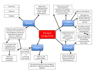 Target
Audience
An audience of quite
serious body builders
who are concerned
with getting big
Largely a male audience.
Will target the
bodybuilding side of
the gym rather than
the cardiovascular
side of it
People who aren’t really
concerned about the
whereabouts of the ingredients’
origin they just want a highly
fueled drink that will give them
the maximum energy.
Concept
A highly fuelled drink full
of caffeine, taurine and
pre-workout
supplements to give
maximum energy for a
workout.
Sold as a professional,
workout supplement
that will help
customers get their
dream body.
Pre-Gym
Energy Drink
Names
Needs to be
something themed
around strength,
power, energy,
determination…
Play on the theme of
god like strength and
appearance that this
drink will give you.
Zeus’ Elixir
Imperium
Gladiator
Imperium means, the power to
command. This reminds me of
the catchphrase a famous ex-
powerlifted and personal
trainer C.T. Fletcher; “I
command you to grow”
C.T is someone that
bodybuilders will
probably know and
so it works well.
Slogans
“I command
you to grow”
“It
commands
you to grow”
“Gives you the
power of Gods”
This idea will just play on the strength of
Gods theme. Different wordings could be
explored.
Opens up
endorsement
possibilities
 