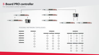 Prototype Controls Rapid control prototyping system for power electronics | PDF