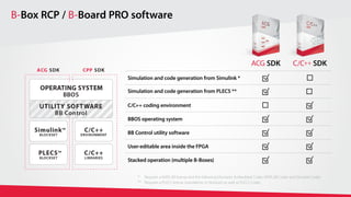 Rapid control prototyping system for power electronics | PDF