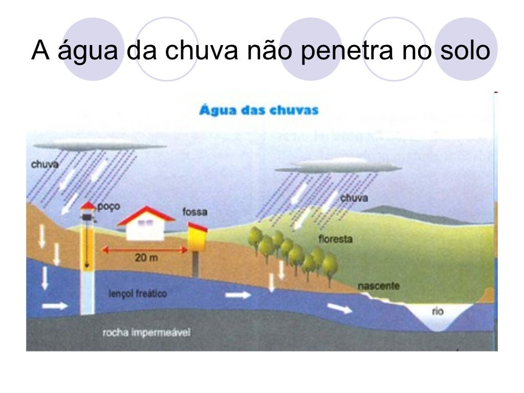 Impermeabilizaçao do solo