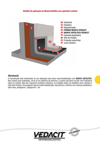 Detalhe de aplicação de Manta Asfáltica em superfície vertical
Manutenção
A manutenção está relacionada ao uso adequado das áreas impermeabilizadas com MANTA ASFÁLTICA.
Nas mantas auto-protegidas, como as de cobertura de alumínio, o usuário não deve circular com freqüência
sobre as mantas. Nas que requeiram proteção mecânica, os cuidados estão nos detalhes como rejuntes e
ralos bem ﬁxados. Para qualquer tipo de impermeabilização, não perfurar o sistema com antenas parabólicas,
pára-raios, paisagismo, “playground”, etc.
Impermeabilização de Estruturas - 59
 