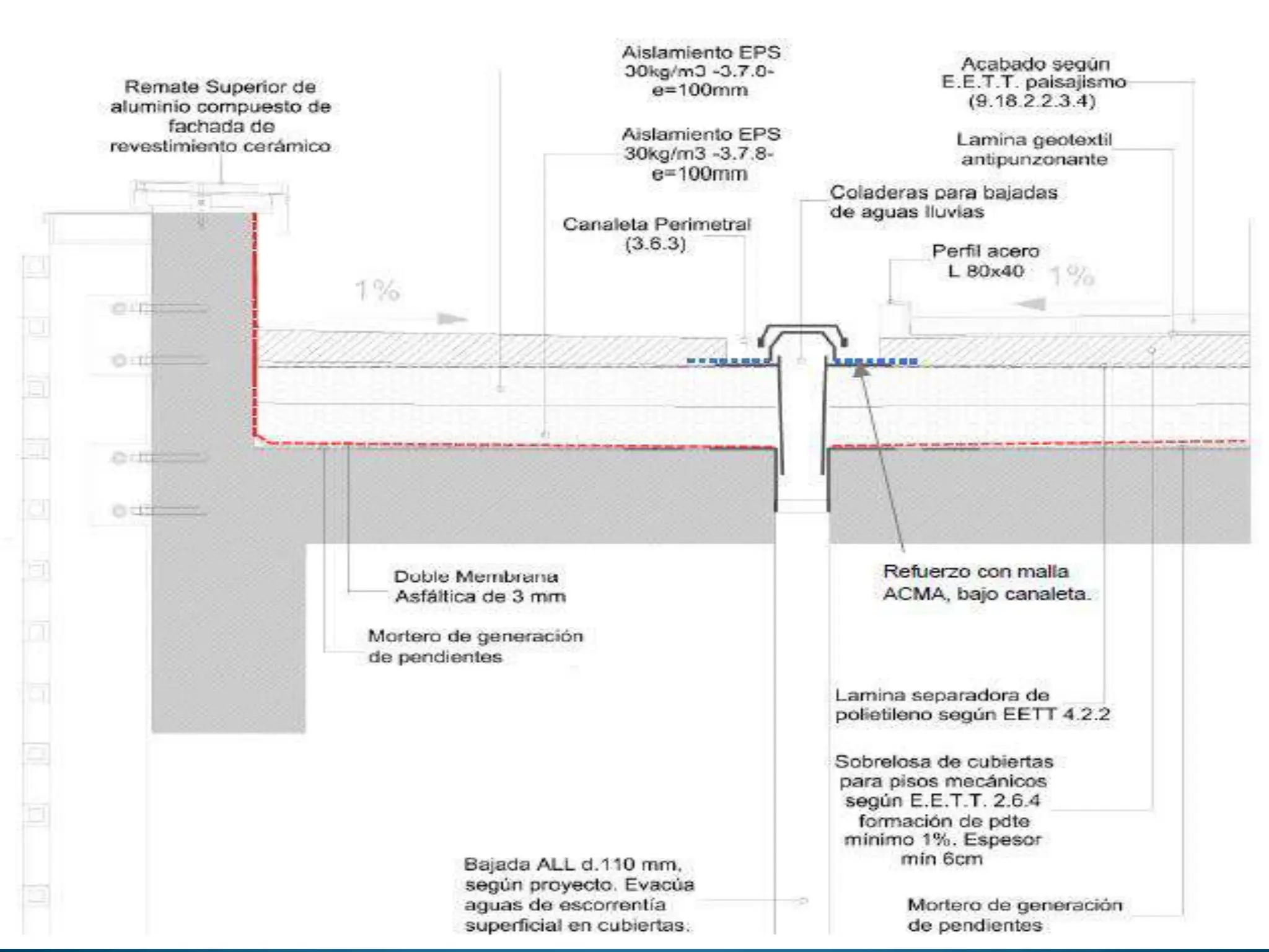 Impermeabilizacion De Cubiertas En Losas De Hormigon PPTX Impermeabilizacion De Cubiertas En Losas De Hormigon PPTX
