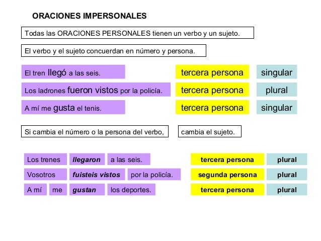 Ejemplos De Impersonal