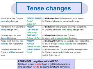 Tense changes
People know that Cristiano
earns a lot of money.
PRESENT SIMPLE
To –inf
Not to -inf
a) It is known that Cristiano earns a lot of money.
b) Cristiano is known to earn a lot of money.
They believe that Cristiano is
having a tough time.
PRESENT
CONTINUOUS
To be + -ing
a) It is believed that Cristiano is having a tough time.
b) Cristiano is believed to be having a tough time.
Everyone says that Irina
dumped Cristiano.
PAST SIMPLE
To have + P.Part
a) It is said that Irina dumped Cristiano.
b) Irina is said to have dumped Cristiano.
People think that Irina has
started a new relationship.
PRESENT
PERFECT
To have + P.Part
a) It is thought that Irina has started a new relationship.
b) Irina is thought to have started a new relationship.
(not to have started…)
Everybody assumes that
Cristiano will find a new girl
soon.
FUTURE SIMPLE
To -inf
a) It is assumed that Cristiano will find a new girl soon.
b) Cristiano is assumed to find a new girl soon.
(not to find a new …)
REMEMBER, negatives with NOT TO:
Cristiano is said not to have a girlfriend nowadays.
Irina is known not to be dating Cristiano any more.
 