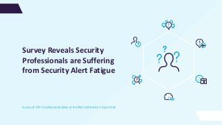 Survey Reveals Security
Professionals are Suffering
from Security Alert Fatigue
Survey of 179 IT professionals taken at the RSA Conference in April 2018
 