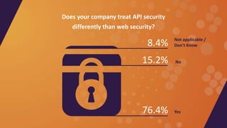 Api Sureee API Security Survey | PPTX