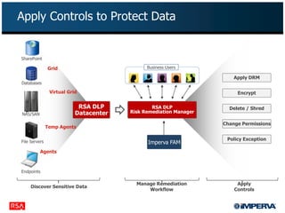 How to Secure Your Files with DLP and FAM | PDF