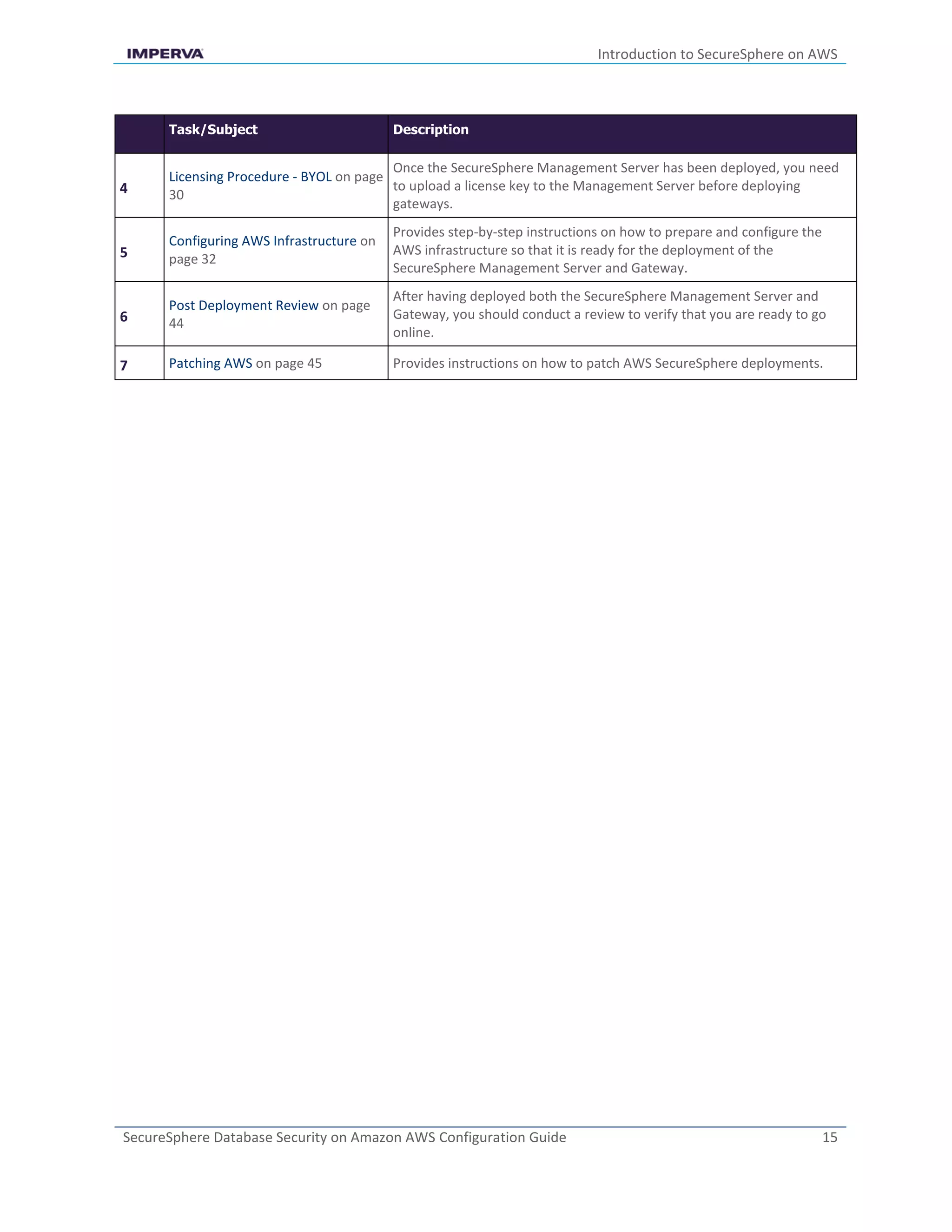 Introduction to SecureSphere on AWS
SecureSphere Database Security on Amazon AWS Configuration Guide 15
Task/Subject Description
4
Licensing Procedure - BYOL on page
30
Once the SecureSphere Management Server has been deployed, you need
to upload a license key to the Management Server before deploying
gateways.
5
Configuring AWS Infrastructure on
page 32
Provides step-by-step instructions on how to prepare and configure the
AWS infrastructure so that it is ready for the deployment of the
SecureSphere Management Server and Gateway.
6
Post Deployment Review on page
44
After having deployed both the SecureSphere Management Server and
Gateway, you should conduct a review to verify that you are ready to go
online.
7 Patching AWS on page 45 Provides instructions on how to patch AWS SecureSphere deployments.
 
