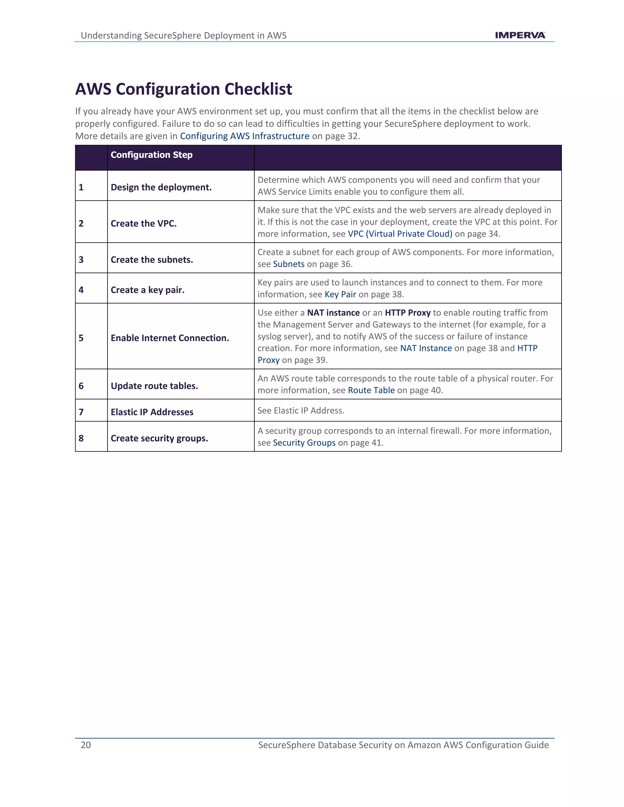 Understanding SecureSphere Deployment in AWS
20 SecureSphere Database Security on Amazon AWS Configuration Guide
AWS Configuration Checklist
If you already have your AWS environment set up, you must confirm that all the items in the checklist below are
properly configured. Failure to do so can lead to difficulties in getting your SecureSphere deployment to work.
More details are given in Configuring AWS Infrastructure on page 32.
Configuration Step
1 Design the deployment.
Determine which AWS components you will need and confirm that your
AWS Service Limits enable you to configure them all.
2 Create the VPC.
Make sure that the VPC exists and the web servers are already deployed in
it. If this is not the case in your deployment, create the VPC at this point. For
more information, see VPC (Virtual Private Cloud) on page 34.
3 Create the subnets.
Create a subnet for each group of AWS components. For more information,
see Subnets on page 36.
4 Create a key pair.
Key pairs are used to launch instances and to connect to them. For more
information, see Key Pair on page 38.
5 Enable Internet Connection.
Use either a NAT instance or an HTTP Proxy to enable routing traffic from
the Management Server and Gateways to the internet (for example, for a
syslog server), and to notify AWS of the success or failure of instance
creation. For more information, see NAT Instance on page 38 and HTTP
Proxy on page 39.
6 Update route tables.
An AWS route table corresponds to the route table of a physical router. For
more information, see Route Table on page 40.
7 Elastic IP Addresses See Elastic IP Address.
8 Create security groups.
A security group corresponds to an internal firewall. For more information,
see Security Groups on page 41.
 