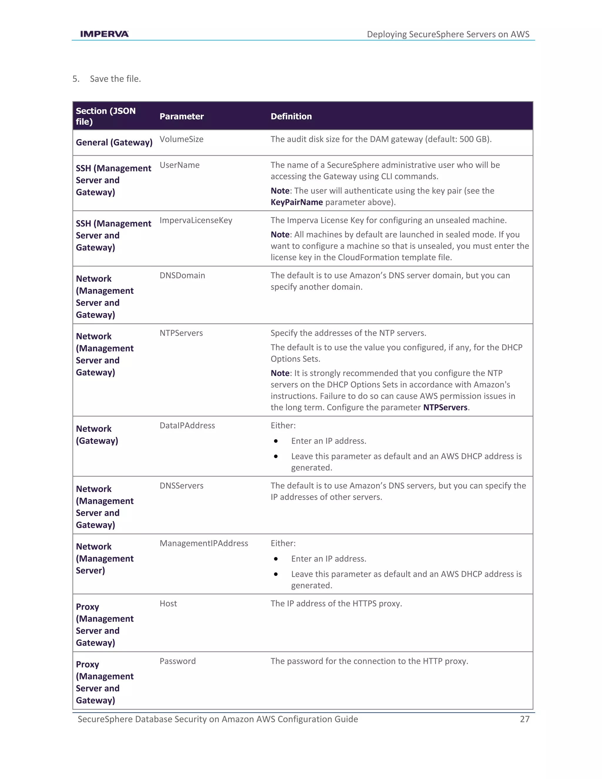 Deploying SecureSphere Servers on AWS
SecureSphere Database Security on Amazon AWS Configuration Guide 27
5. Save the file.
Section (JSON
file)
Parameter Definition
General (Gateway) VolumeSize The audit disk size for the DAM gateway (default: 500 GB).
SSH (Management
Server and
Gateway)
UserName The name of a SecureSphere administrative user who will be
accessing the Gateway using CLI commands.
Note: The user will authenticate using the key pair (see the
KeyPairName parameter above).
SSH (Management
Server and
Gateway)
ImpervaLicenseKey The Imperva License Key for configuring an unsealed machine.
Note: All machines by default are launched in sealed mode. If you
want to configure a machine so that is unsealed, you must enter the
license key in the CloudFormation template file.
Network
(Management
Server and
Gateway)
DNSDomain The default is to use Amazon’s DNS server domain, but you can
specify another domain.
Network
(Management
Server and
Gateway)
NTPServers Specify the addresses of the NTP servers.
The default is to use the value you configured, if any, for the DHCP
Options Sets.
Note: It is strongly recommended that you configure the NTP
servers on the DHCP Options Sets in accordance with Amazon's
instructions. Failure to do so can cause AWS permission issues in
the long term. Configure the parameter NTPServers.
Network
(Gateway)
DataIPAddress Either:
 Enter an IP address.
 Leave this parameter as default and an AWS DHCP address is
generated.
Network
(Management
Server and
Gateway)
DNSServers The default is to use Amazon’s DNS servers, but you can specify the
IP addresses of other servers.
Network
(Management
Server)
ManagementIPAddress Either:
 Enter an IP address.
 Leave this parameter as default and an AWS DHCP address is
generated.
Proxy
(Management
Server and
Gateway)
Host The IP address of the HTTPS proxy.
Proxy
(Management
Server and
Gateway)
Password The password for the connection to the HTTP proxy.
 