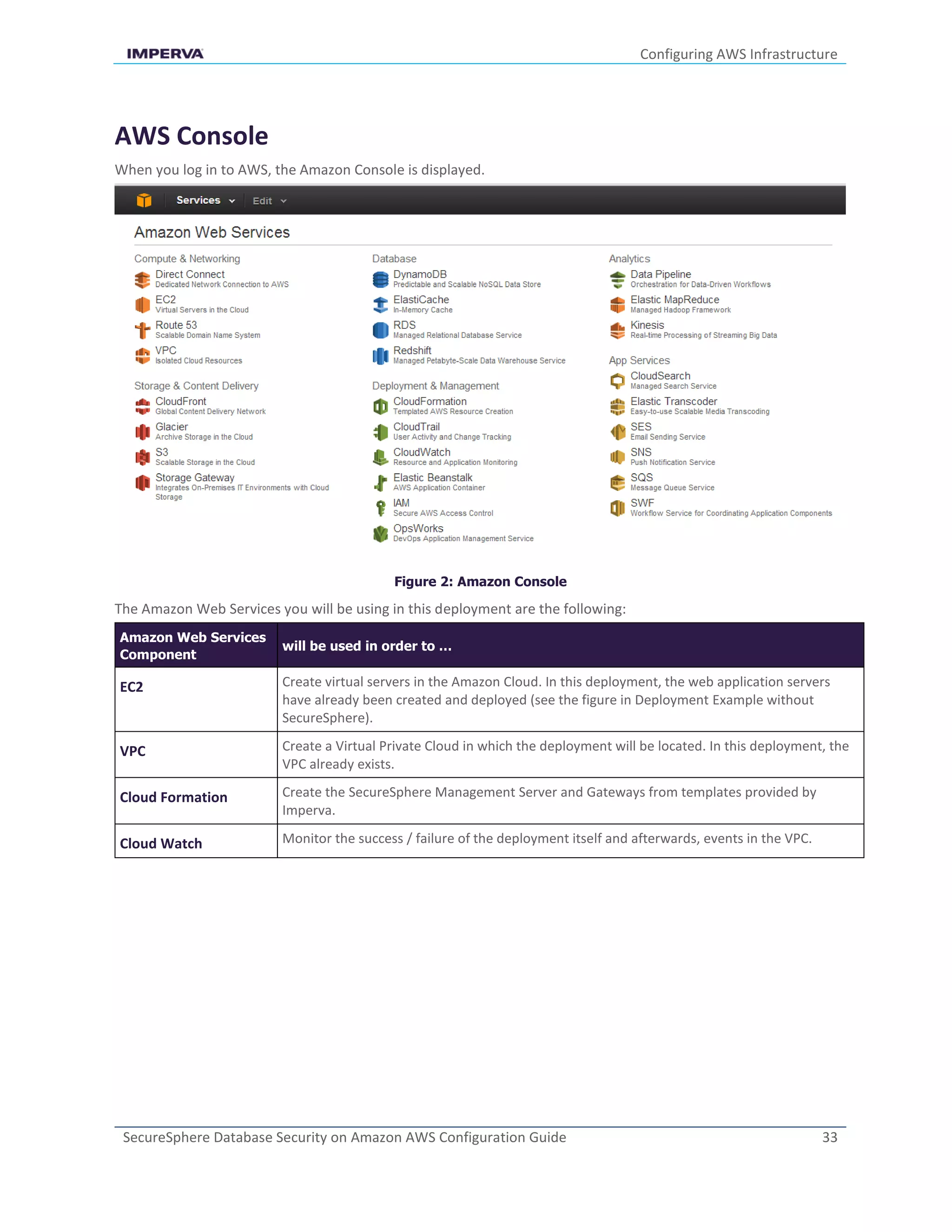 Configuring AWS Infrastructure
SecureSphere Database Security on Amazon AWS Configuration Guide 33
AWS Console
When you log in to AWS, the Amazon Console is displayed.
Figure 2: Amazon Console
The Amazon Web Services you will be using in this deployment are the following:
Amazon Web Services
Component
will be used in order to …
EC2 Create virtual servers in the Amazon Cloud. In this deployment, the web application servers
have already been created and deployed (see the figure in Deployment Example without
SecureSphere).
VPC Create a Virtual Private Cloud in which the deployment will be located. In this deployment, the
VPC already exists.
Cloud Formation Create the SecureSphere Management Server and Gateways from templates provided by
Imperva.
Cloud Watch Monitor the success / failure of the deployment itself and afterwards, events in the VPC.
 