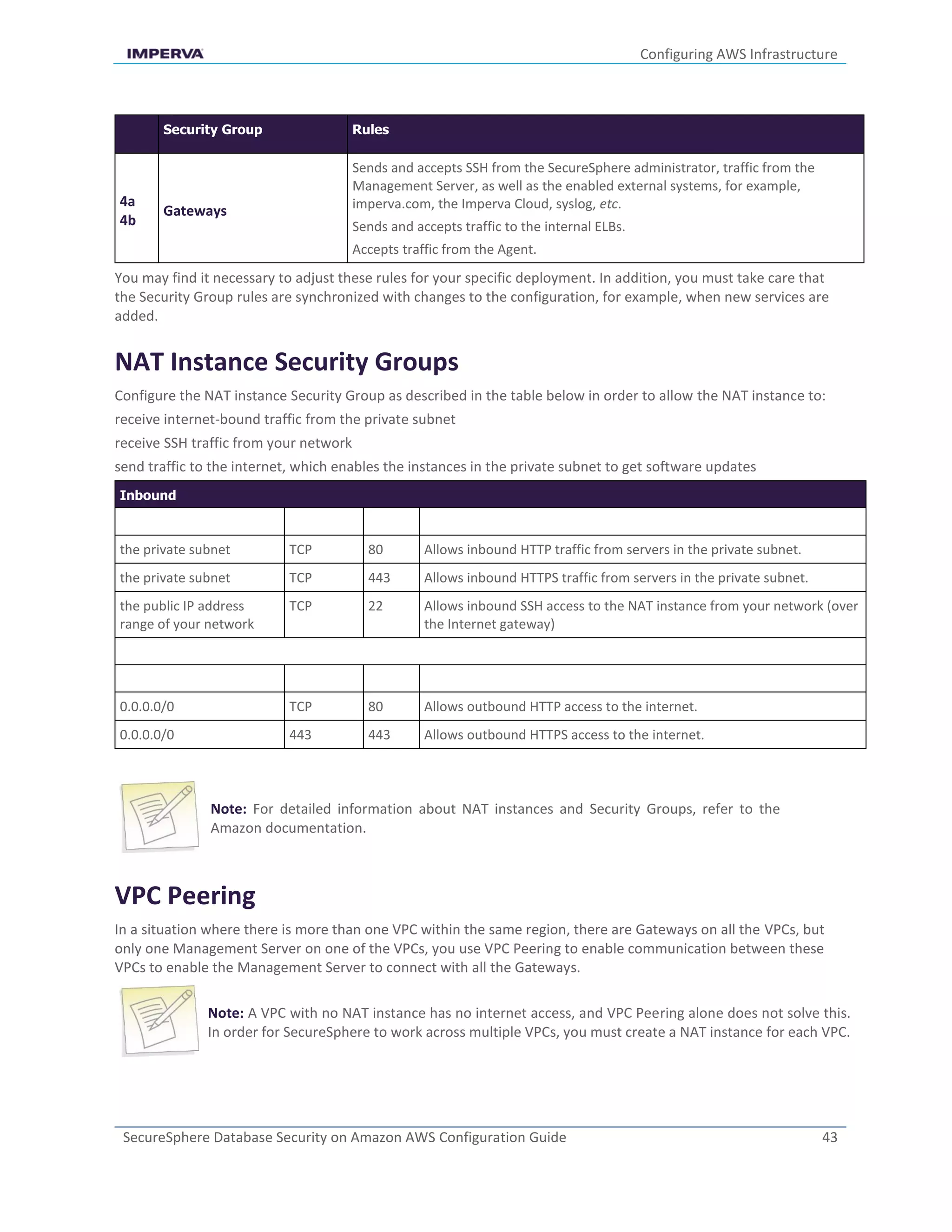 Configuring AWS Infrastructure
SecureSphere Database Security on Amazon AWS Configuration Guide 43
Security Group Rules
4a
4b
Gateways
Sends and accepts SSH from the SecureSphere administrator, traffic from the
Management Server, as well as the enabled external systems, for example,
imperva.com, the Imperva Cloud, syslog, etc.
Sends and accepts traffic to the internal ELBs.
Accepts traffic from the Agent.
You may find it necessary to adjust these rules for your specific deployment. In addition, you must take care that
the Security Group rules are synchronized with changes to the configuration, for example, when new services are
added.
NAT Instance Security Groups
Configure the NAT instance Security Group as described in the table below in order to allow the NAT instance to:
receive internet-bound traffic from the private subnet
receive SSH traffic from your network
send traffic to the internet, which enables the instances in the private subnet to get software updates
Inbound
Source Protocol Port Comments
the private subnet TCP 80 Allows inbound HTTP traffic from servers in the private subnet.
the private subnet TCP 443 Allows inbound HTTPS traffic from servers in the private subnet.
the public IP address
range of your network
TCP 22 Allows inbound SSH access to the NAT instance from your network (over
the Internet gateway)
Outbound
Destination Protocol Port Comments
0.0.0.0/0 TCP 80 Allows outbound HTTP access to the internet.
0.0.0.0/0 443 443 Allows outbound HTTPS access to the internet.
Note: For detailed information about NAT instances and Security Groups, refer to the
Amazon documentation.
VPC Peering
In a situation where there is more than one VPC within the same region, there are Gateways on all the VPCs, but
only one Management Server on one of the VPCs, you use VPC Peering to enable communication between these
VPCs to enable the Management Server to connect with all the Gateways.
Note: A VPC with no NAT instance has no internet access, and VPC Peering alone does not solve this.
In order for SecureSphere to work across multiple VPCs, you must create a NAT instance for each VPC.
 