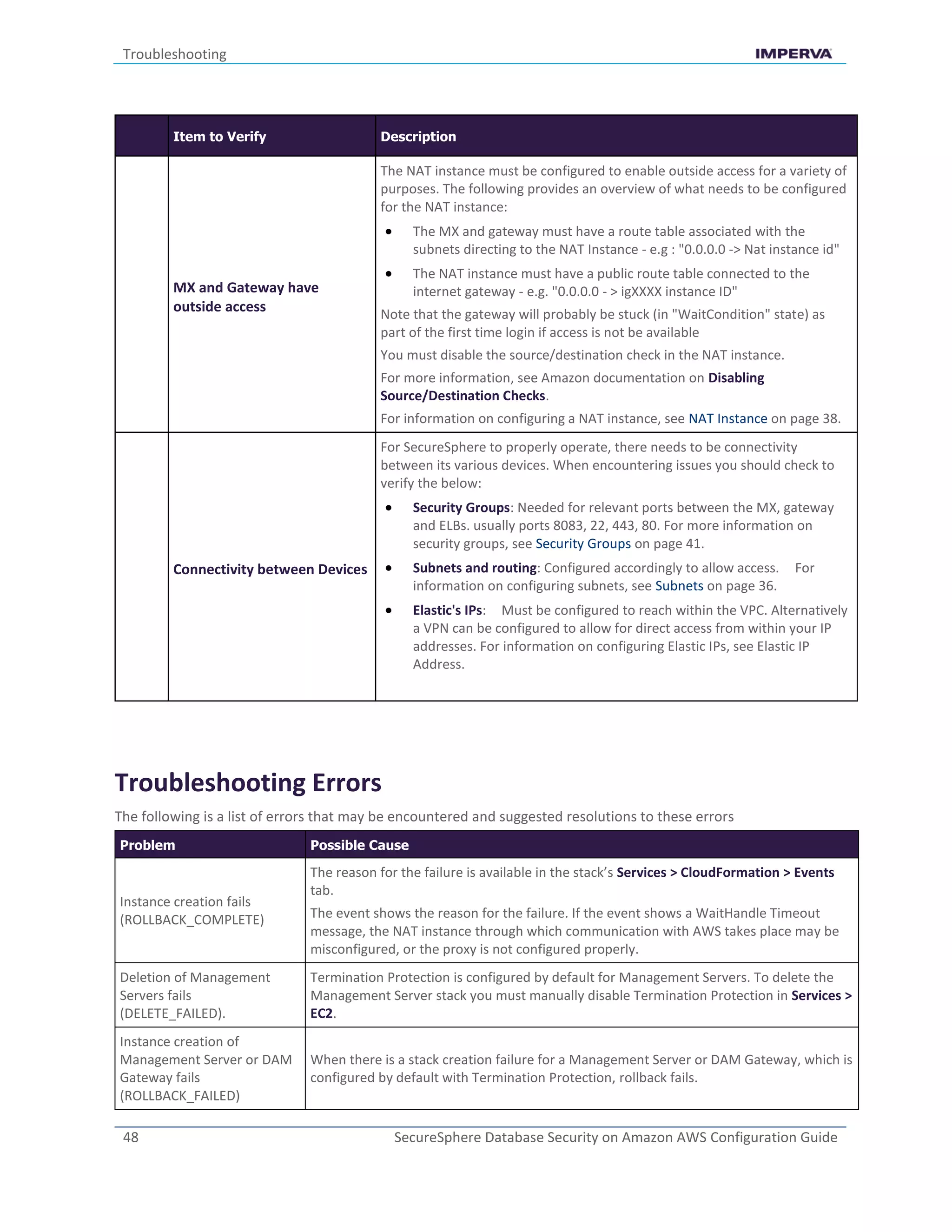 Troubleshooting
48 SecureSphere Database Security on Amazon AWS Configuration Guide
Item to Verify Description
MX and Gateway have
outside access
The NAT instance must be configured to enable outside access for a variety of
purposes. The following provides an overview of what needs to be configured
for the NAT instance:
 The MX and gateway must have a route table associated with the
subnets directing to the NAT Instance - e.g : "0.0.0.0 -> Nat instance id"
 The NAT instance must have a public route table connected to the
internet gateway - e.g. "0.0.0.0 - > igXXXX instance ID"
Note that the gateway will probably be stuck (in "WaitCondition" state) as
part of the first time login if access is not be available
You must disable the source/destination check in the NAT instance.
For more information, see Amazon documentation on Disabling
Source/Destination Checks.
For information on configuring a NAT instance, see NAT Instance on page 38.
Connectivity between Devices
For SecureSphere to properly operate, there needs to be connectivity
between its various devices. When encountering issues you should check to
verify the below:
 Security Groups: Needed for relevant ports between the MX, gateway
and ELBs. usually ports 8083, 22, 443, 80. For more information on
security groups, see Security Groups on page 41.
 Subnets and routing: Configured accordingly to allow access. For
information on configuring subnets, see Subnets on page 36.
 Elastic's IPs: Must be configured to reach within the VPC. Alternatively
a VPN can be configured to allow for direct access from within your IP
addresses. For information on configuring Elastic IPs, see Elastic IP
Address.
Troubleshooting Errors
The following is a list of errors that may be encountered and suggested resolutions to these errors
Problem Possible Cause
Instance creation fails
(ROLLBACK_COMPLETE)
The reason for the failure is available in the stack’s Services > CloudFormation > Events
tab.
The event shows the reason for the failure. If the event shows a WaitHandle Timeout
message, the NAT instance through which communication with AWS takes place may be
misconfigured, or the proxy is not configured properly.
Deletion of Management
Servers fails
(DELETE_FAILED).
Termination Protection is configured by default for Management Servers. To delete the
Management Server stack you must manually disable Termination Protection in Services >
EC2.
Instance creation of
Management Server or DAM
Gateway fails
(ROLLBACK_FAILED)
When there is a stack creation failure for a Management Server or DAM Gateway, which is
configured by default with Termination Protection, rollback fails.
 