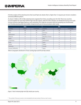 Hacker Intelligence Initiative, Monthly Trend Report




A further analysis of the attacking hosts that issued high-rate attacks (that is, higher than 12 requests per minute), revealed a
somewhat different pattern.
As shown in Table 4, 30% of SQLi attacking hosts originate from China, exceeding even the USA. These two countries
account together for more than half the high-rate SQLi attacks, while the other attackers are distributed among some quite
unusual countries, like Egypt, Morocco, and Luxemburg. This might be consistent with the spreading use of automated,
user-friendly attacking tools that enables inexperienced users to execute attacks rather easily.
                                  SQLi                                                                    RFI
    Country                       Hosts                 % of Hosts          Country                      Hosts              % of Hosts
    China                          98                        30             USA                            58                   39
    USA                            78                        24             Germany                        16                   11
    Netherlands                     9                         3             France                         11                   7
    Morocco                         8                         2             Republic of Korea               5                   3
    Egypt                           7                         2             Italy                           5                   3
    Luxemburg                       7                         2             Netherlands                     5                   3
    Brazil                          7                         2             Spain                           4                   3
    France                          7                         2             Turkey                          4                   3
    Indonesia                       6                         2             Canada                          4                   3
    Russian Federation              6                         2             Japan                           2                   1
Table 4: Geographic distribution8 of hosts sending high-rate RFI and SQLi attacks




Figure 7: Hosts initiating high-rate SQLi attacks per country




	 The number of hosts per country is not normalized by the total number of hosts on each country
8




Report #9, April 2012                                                                                                                     9
 