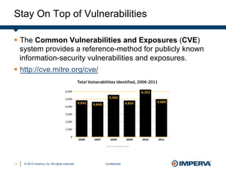 © 2014 Imperva, Inc. All rights reserved.
Stay On Top of Vulnerabilities
Confidential13
§  The Common Vulnerabilities and Exposures (CVE)
system provides a reference-method for publicly known
information-security vulnerabilities and exposures.
§  http://cve.mitre.org/cve/
 