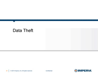 © 2014 Imperva, Inc. All rights reserved.
Data Theft
Confidential29
 