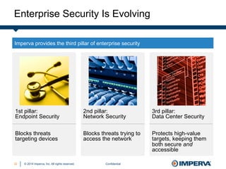 © 2014 Imperva, Inc. All rights reserved.
Enterprise Security Is Evolving
Confidential32
1st pillar:
Endpoint Security
Blocks threats
targeting devices
2nd pillar:
Network Security
Blocks threats trying to
access the network
3rd pillar:
Data Center Security
Protects high-value
targets, keeping them
both secure and
accessible
Imperva provides the third pillar of enterprise security
 