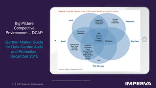 Protecting What Matters Most Data PPT