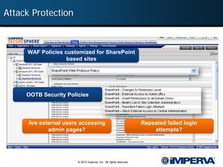 Attack Protection



     WAF Policies customized for SharePoint
                   based sites




     OOTB Security Policies




      Are external users accessing                                  Repeated failed login
             admin pages?                                               attempts?




                        © 2012 Imperva, Inc. All rights reserved.
 