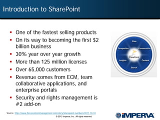 Introduction to SharePoint


    One of the fastest selling products
    On its way to becoming the first $2
     billion business
    30% year over year growth
    More than 125 million licenses
    Over 65,000 customers
    Revenue comes from ECM, team
     collaborative applications, and
     enterprise portals
    Security and rights management is
     #2 add-on
 Source: http://www.fiercecontentmanagement.com/story/sharepoint-numbers/2011-10-10
                                              © 2012 Imperva, Inc. All rights reserved.
 