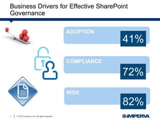 4 Security Guidelines for SharePoint Governance | PDF