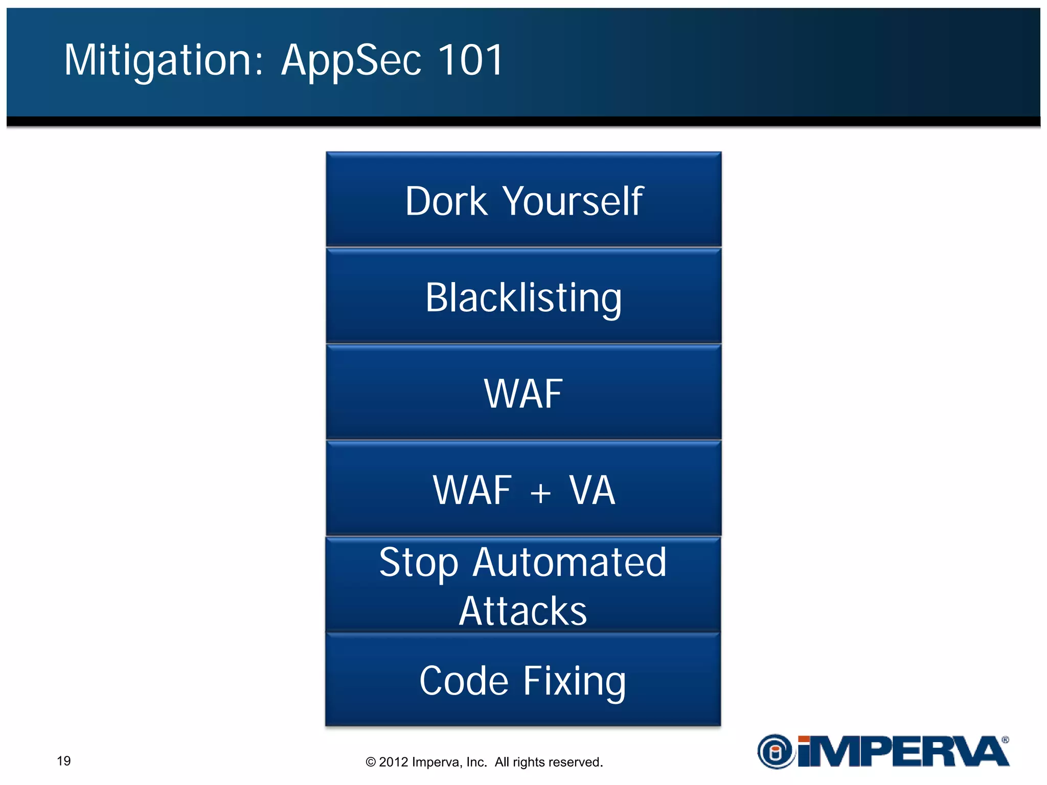 Mitigation: AppSec 101


                     Dork Yourself

                         Blacklisting

                                   WAF

                          WAF + VA
                 Stop Automated
                     Attacks
                        Code Fixing
19             © 2012 Imperva, Inc. All rights reserved.
 