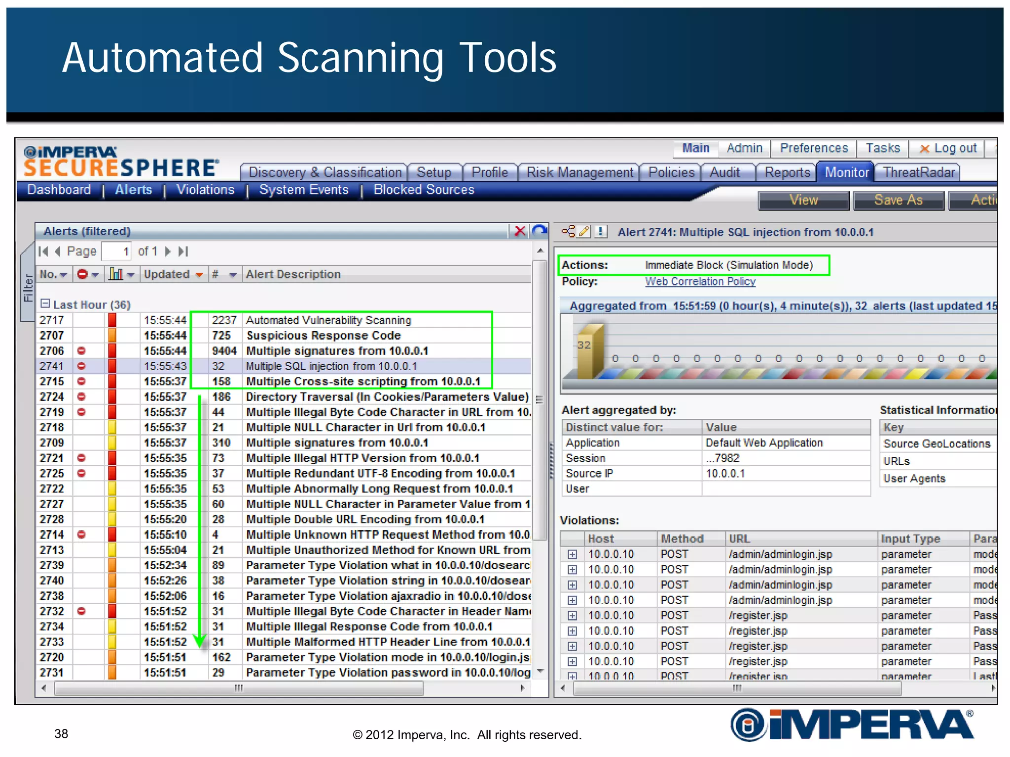 Automated Scanning Tools




38             © 2012 Imperva, Inc. All rights reserved.
 
