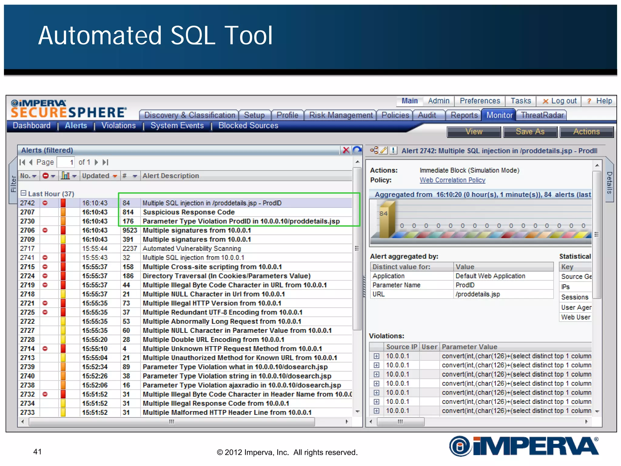 Automated SQL Tool




41            © 2012 Imperva, Inc. All rights reserved.
 