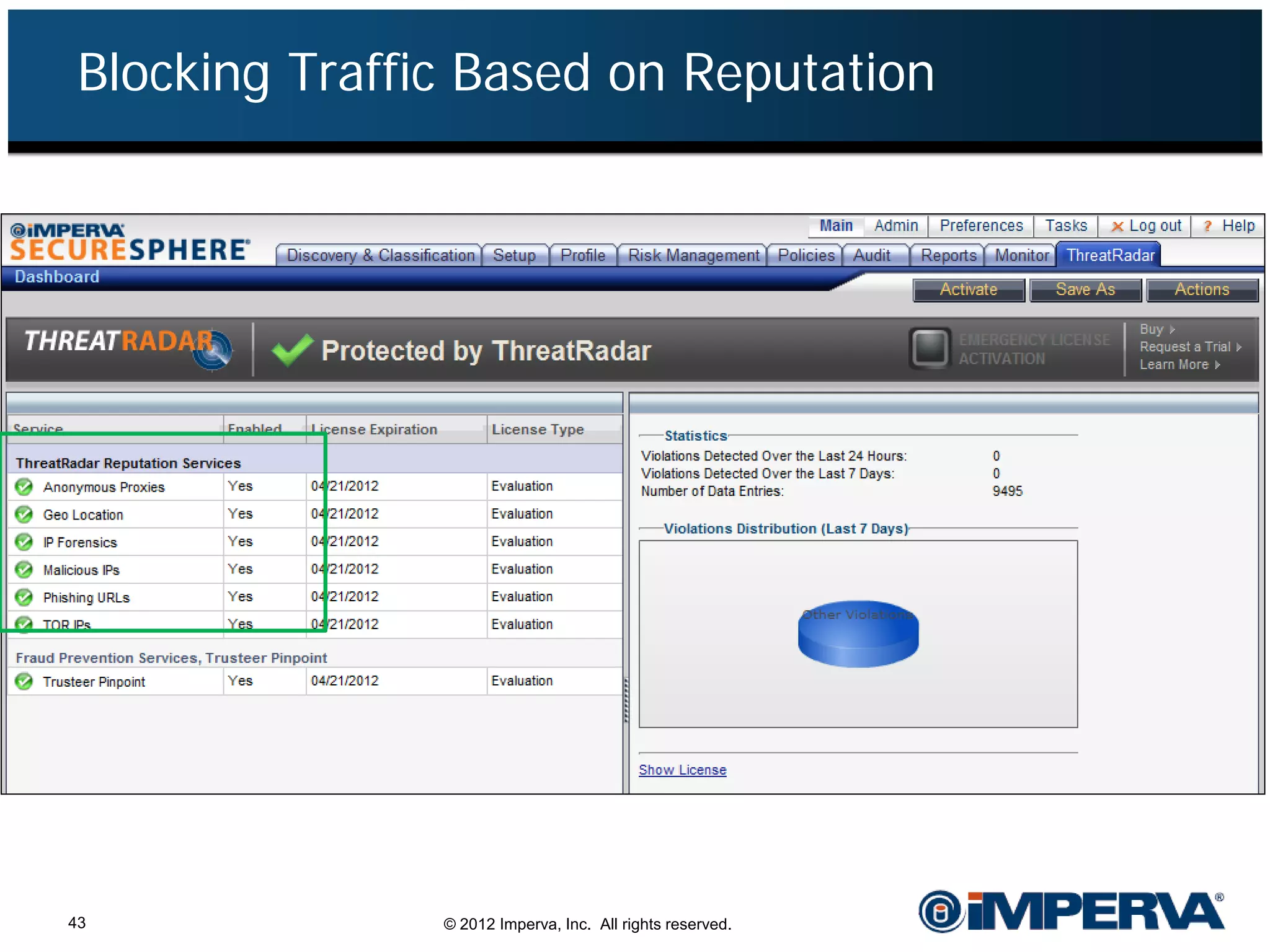 Blocking Traffic Based on Reputation




43              © 2012 Imperva, Inc. All rights reserved.
 