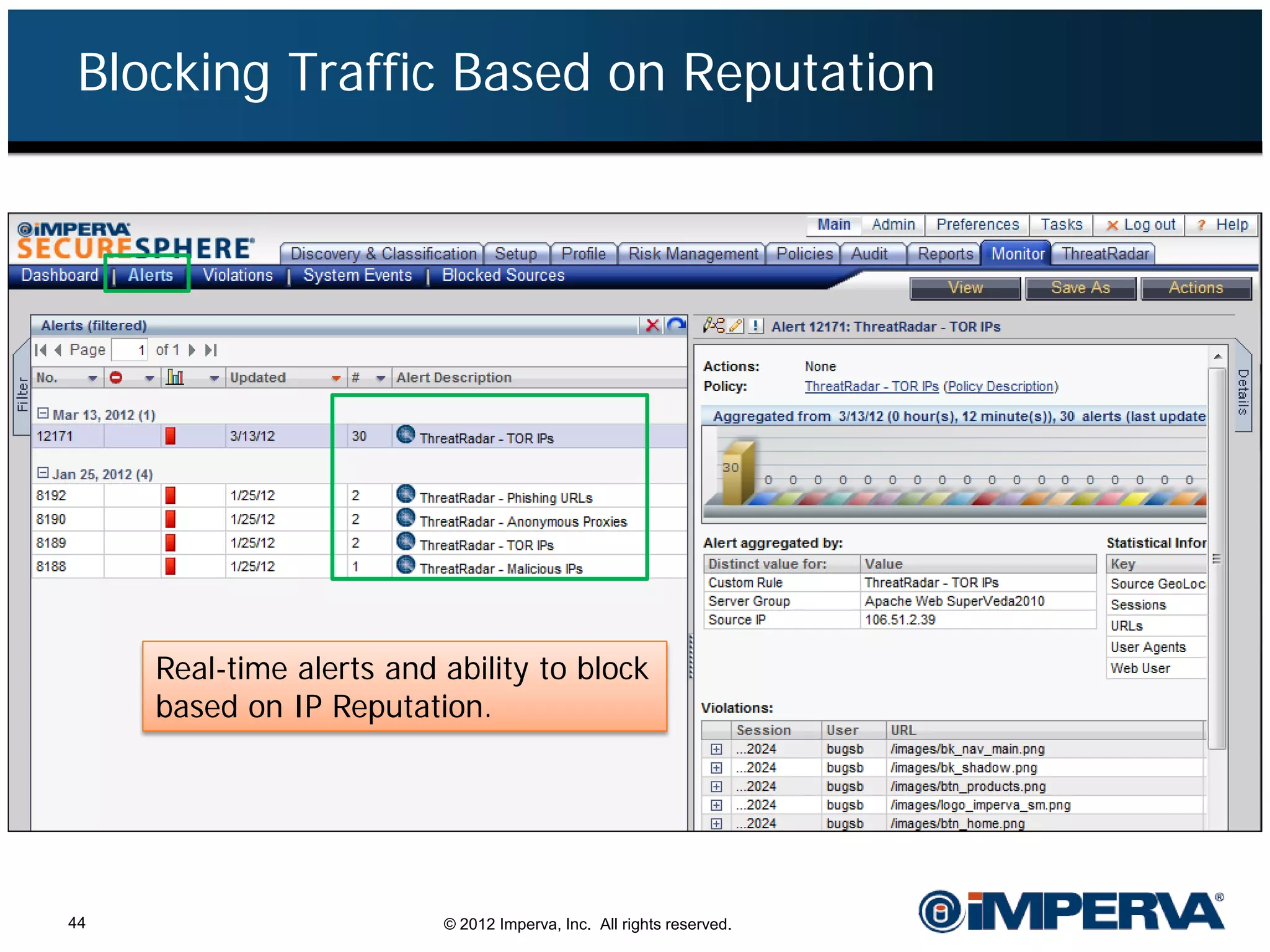 Blocking Traffic Based on Reputation




     Real-time alerts and ability to block
     based on IP Reputation.




44                        © 2012 Imperva, Inc. All rights reserved.
 