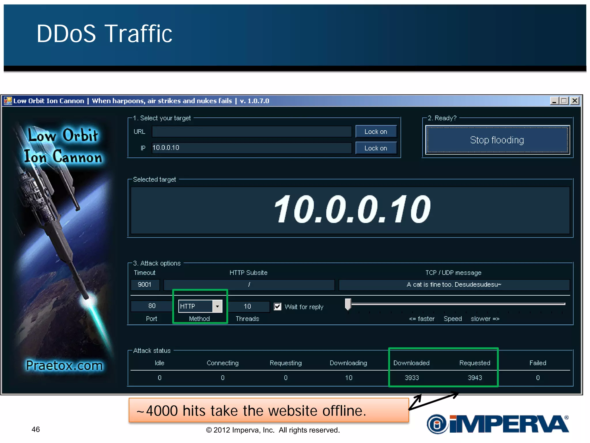 DDoS Traffic




         ~4000 hits take the website offline.
46                  © 2012 Imperva, Inc. All rights reserved.
 