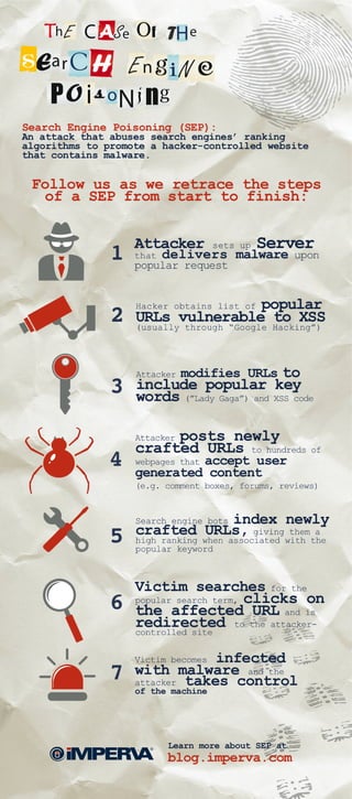 [Infographic] Search Engine Poisoning Attacks